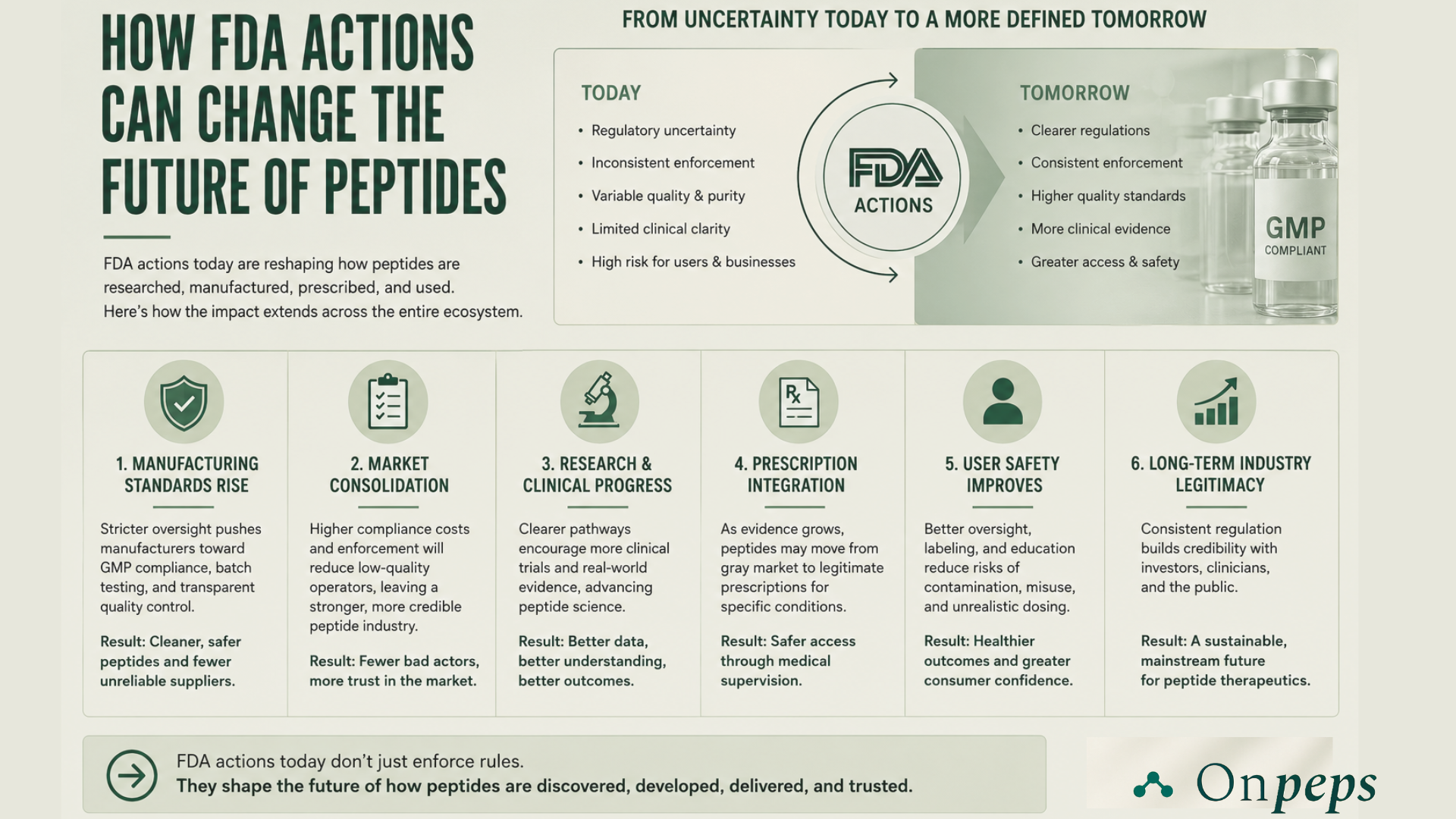 Future of Peptides as a result of FDA Rulings in 2026 by onpeps.com